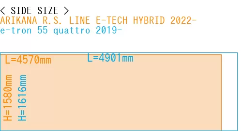 #ARIKANA R.S. LINE E-TECH HYBRID 2022- + e-tron 55 quattro 2019-
